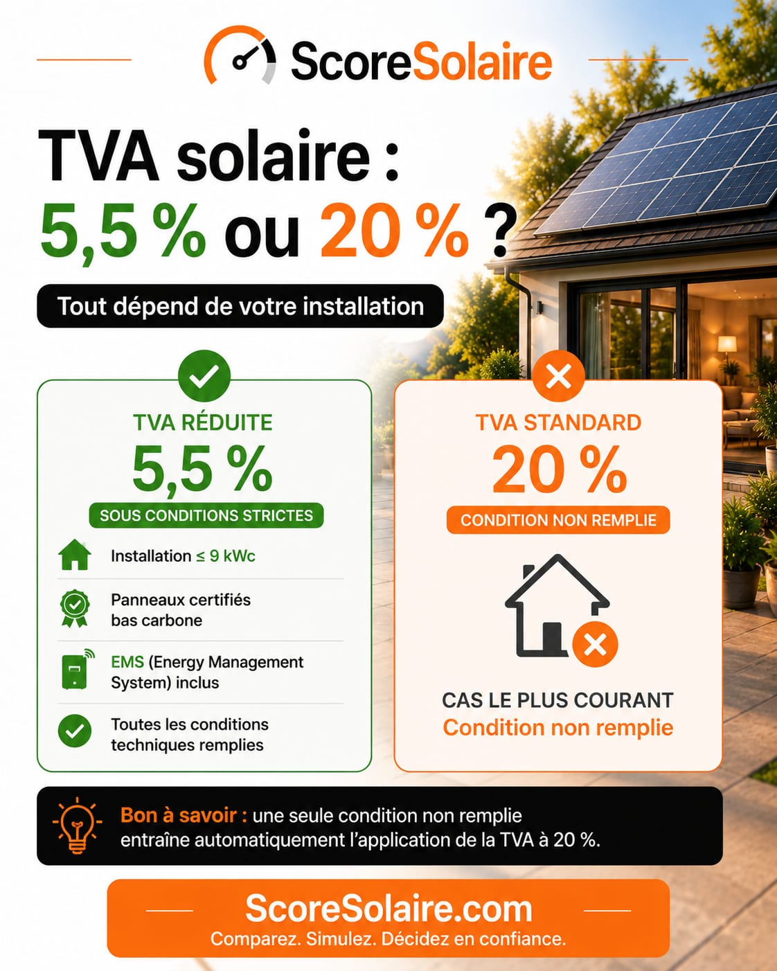 Taux de TVA sur les panneaux solaires en 2026 : 5,5 % sous conditions strictes (≤ 9 kWc, panneaux certifiés, EMS) sinon 20 %